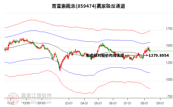 859474青蒿素赢家极反通道工具