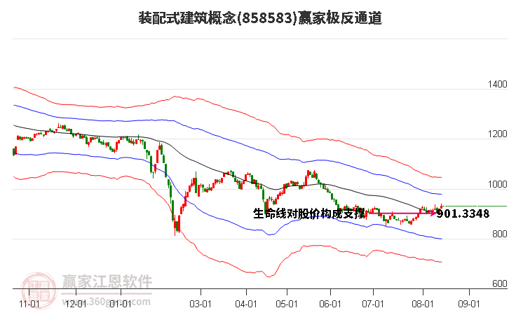 858583装配式建筑赢家极反通道工具