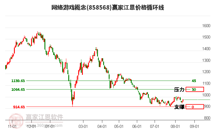 網(wǎng)絡(luò)游戲