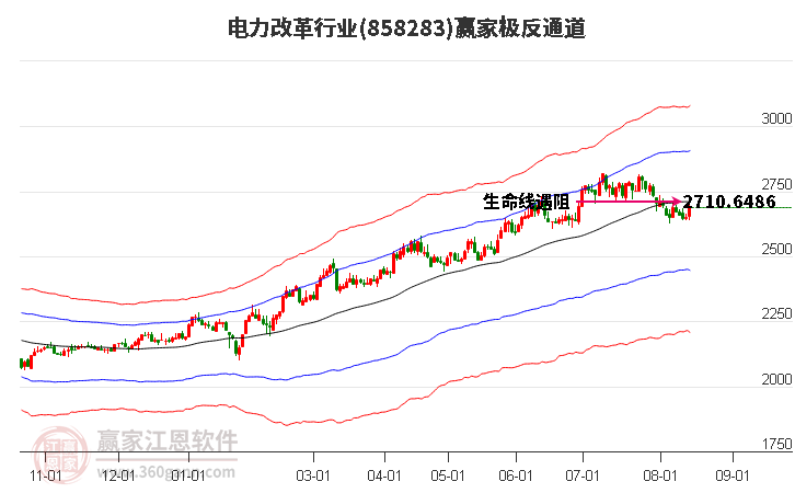 858283電力改革贏家極反通道工具 858283電力改革贏家極反通道工具