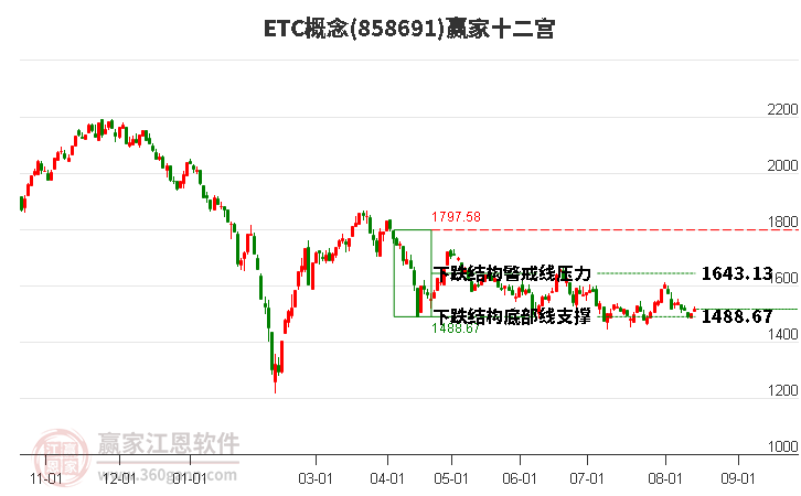 858691ETC赢家十二宫工具