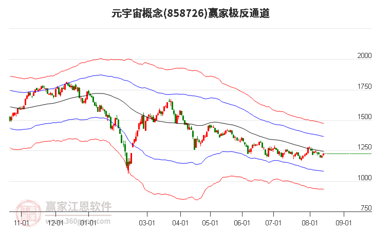 858726元宇宙赢家极反通道工具