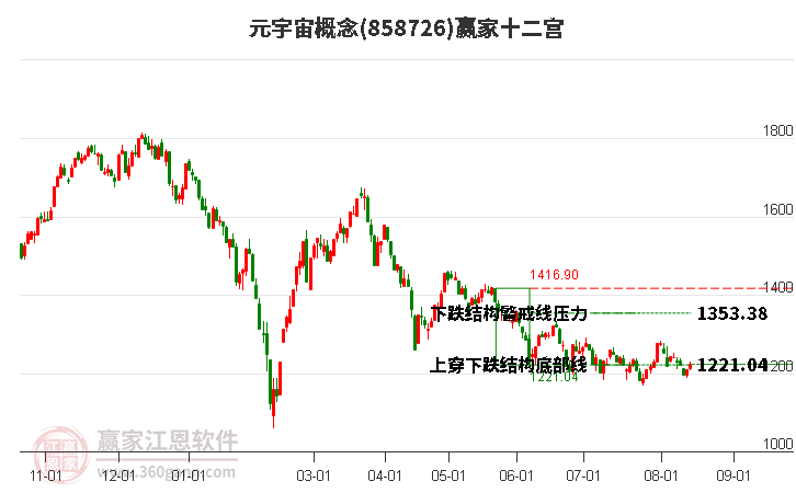 858726元宇宙赢家十二宫工具