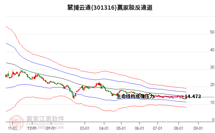 301316慧博云通赢家极反通道工具