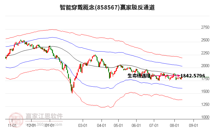 858567智能穿戴赢家极反通道工具