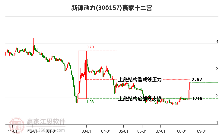 300157新锦动力赢家十二宫工具