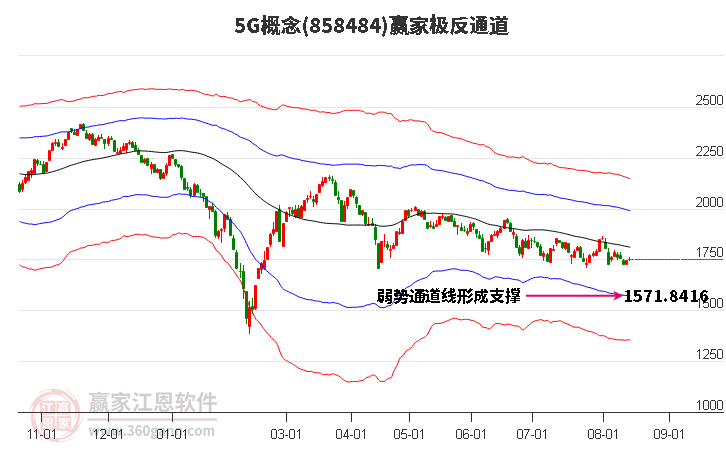 8584845G赢家极反通道工具