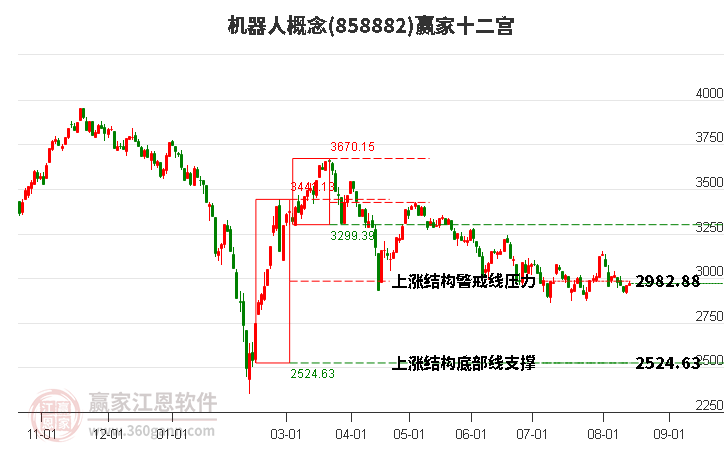 858882机器人赢家十二宫工具