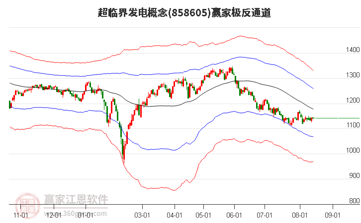 858605超临界发电赢家极反通道工具