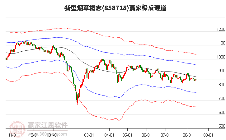 858718新型烟草赢家极反通道工具