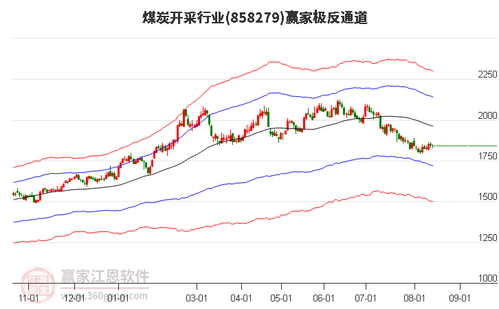 858279煤炭开采赢家极反通道工具