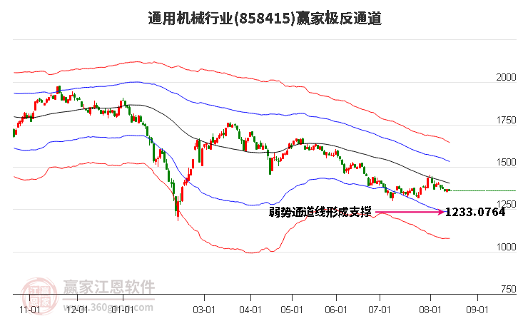 858415通用机械赢家极反通道工具