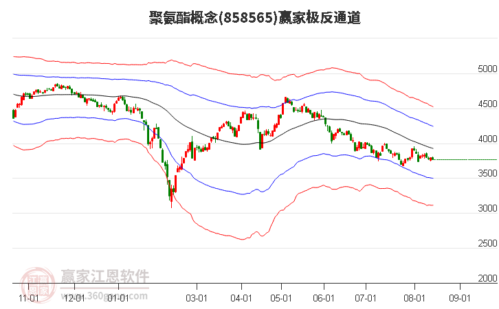 聚氨酯