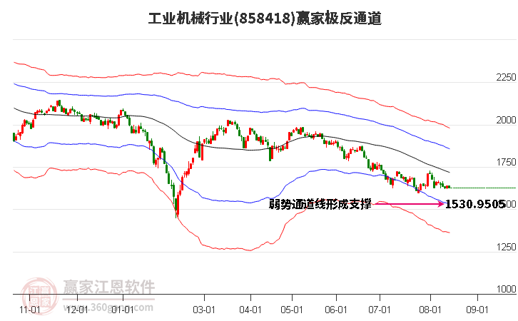 858418工业机械赢家极反通道工具