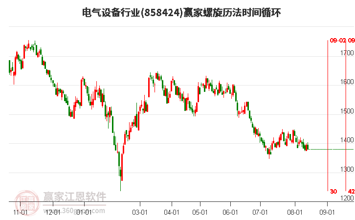 电气设备行业螺旋历法时间循环工具