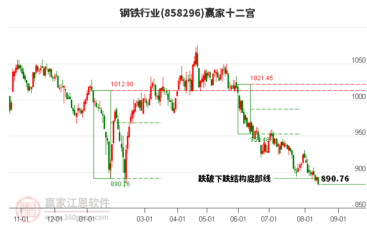 858296钢铁赢家十二宫工具