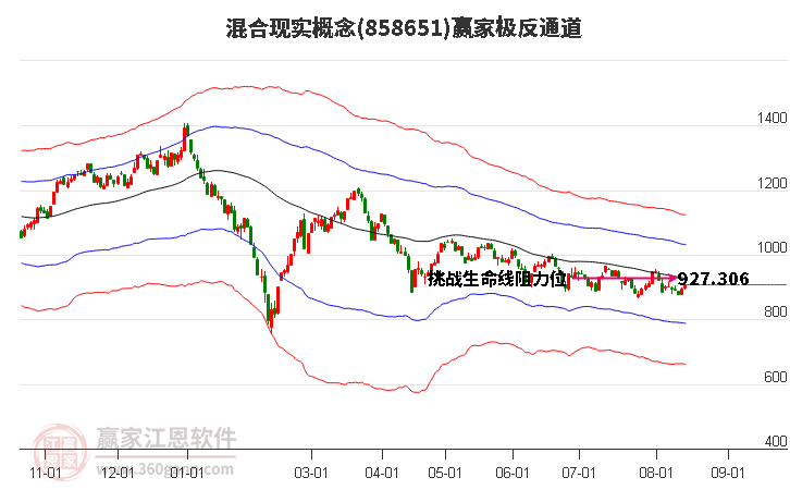 858651混合现实赢家极反通道工具