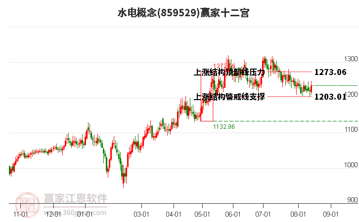 859529水电赢家十二宫工具