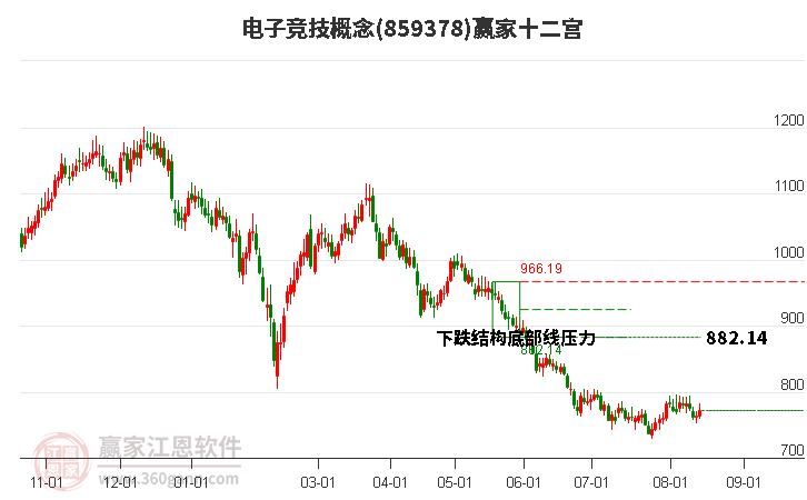 859378电子竞技赢家十二宫工具