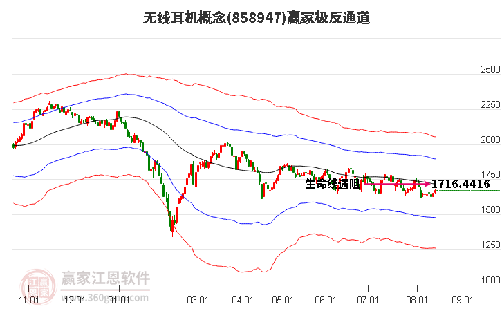 858947无线耳机赢家极反通道工具