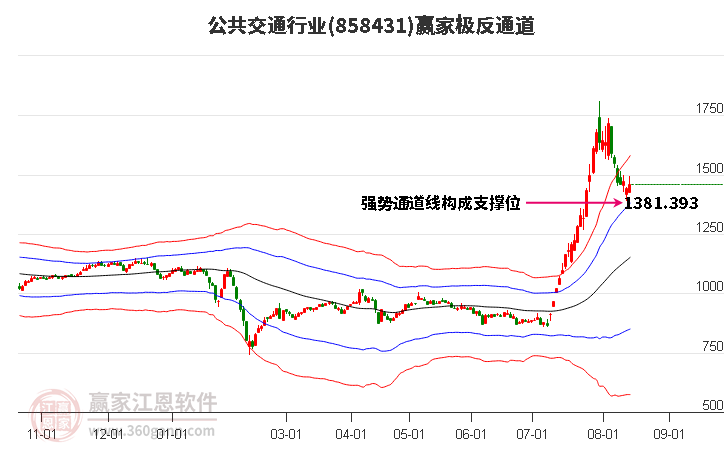 858431公共交通赢家极反通道工具