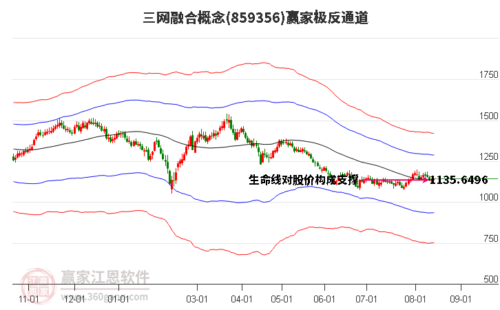 859356三网融合赢家极反通道工具