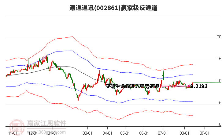 瀛通通讯