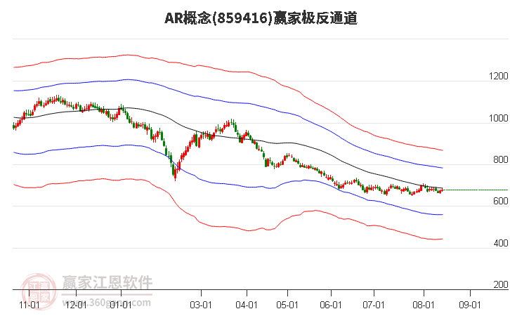 859416AR赢家极反通道工具