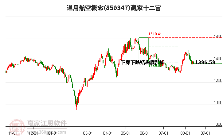 859347通用航空赢家十二宫工具