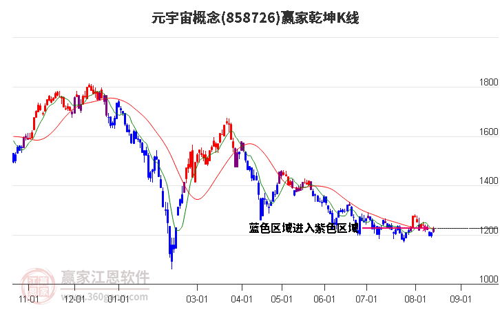 858726元宇宙赢家乾坤K线工具