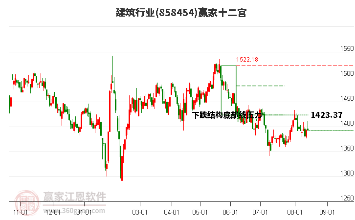 858454建筑赢家十二宫工具