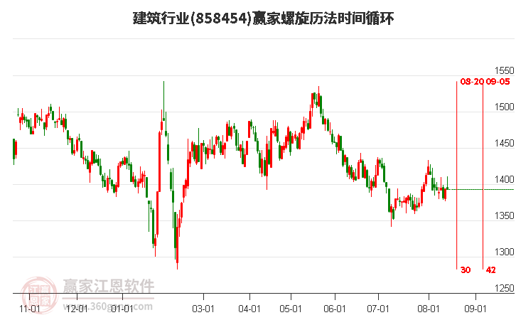 建筑行业螺旋历法时间循环工具