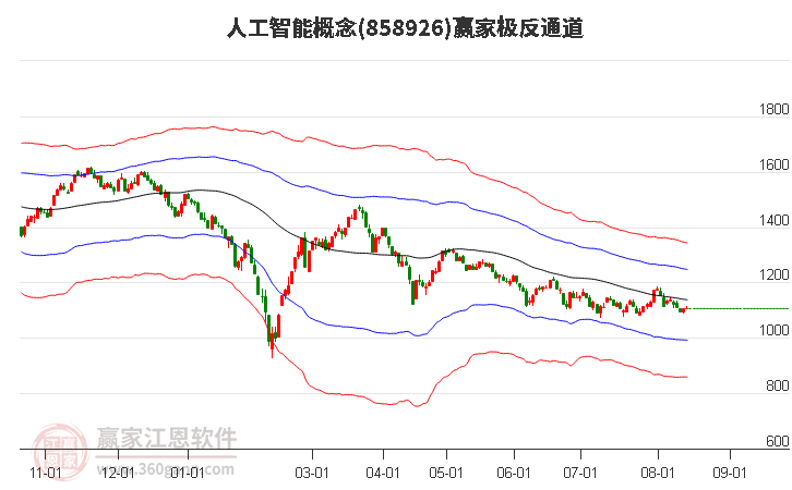 858926人工智能赢家极反通道工具