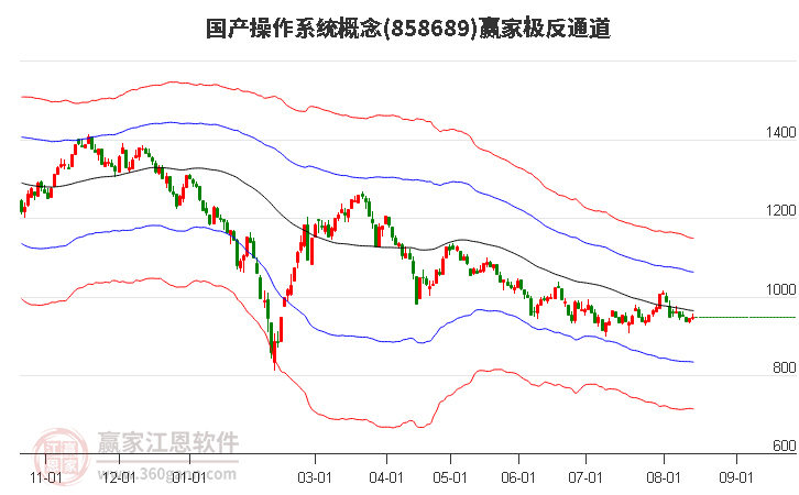 858689國產(chǎn)操作系統(tǒng)贏家極反通道工具 858689國產(chǎn)操作系統(tǒng)贏家極反通道工具