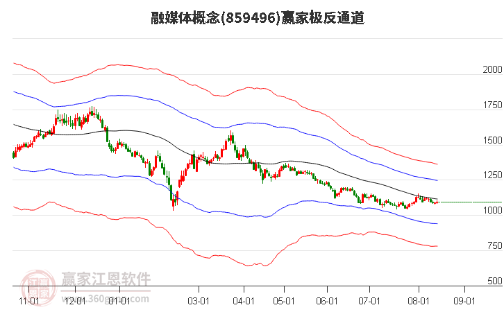 859496融媒体赢家极反通道工具