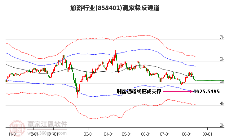 858402旅游赢家极反通道工具