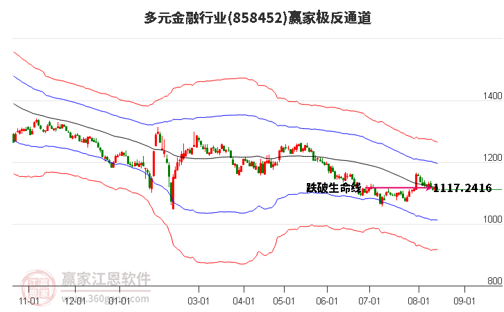 858452多元金融赢家极反通道工具