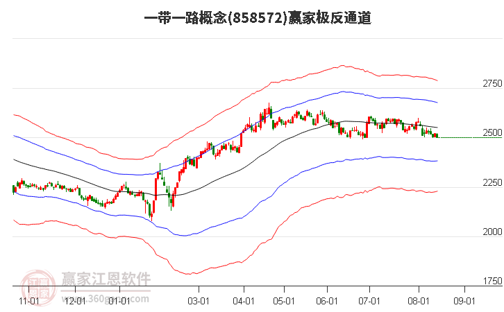 858572一带一路赢家极反通道工具