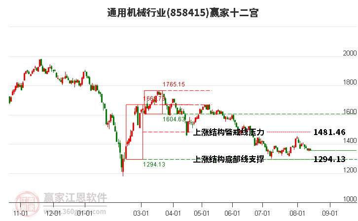 858415通用机械赢家十二宫工具