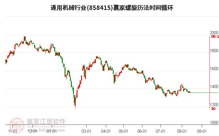 通用机械行业螺旋历法时间循环工具