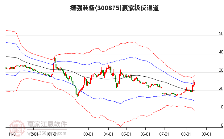 300875捷强装备赢家极反通道工具