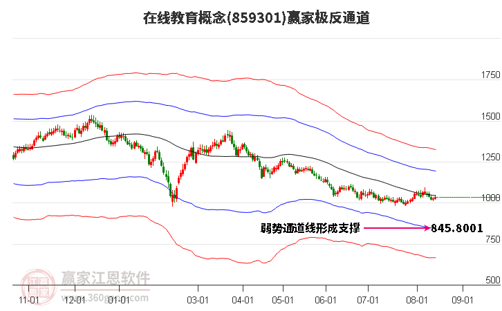 859301在线教育赢家极反通道工具