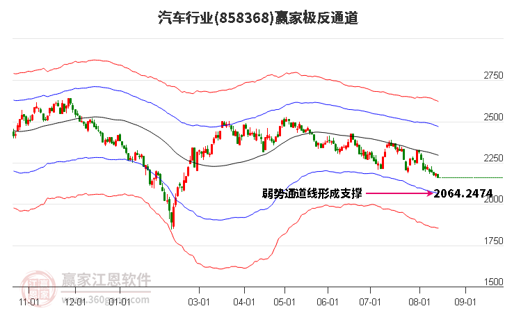 858368汽车赢家极反通道工具