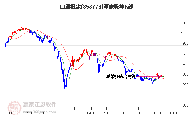 858773口罩赢家乾坤K线工具