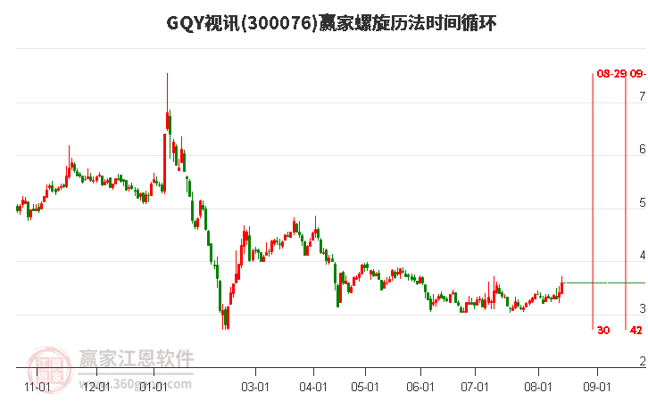 300076GQY视讯螺旋历法时间循环工具