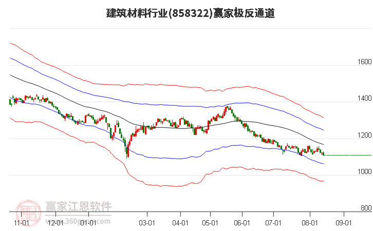 858322建筑材料贏家極反通道工具