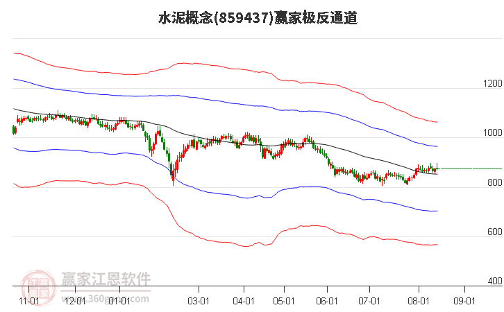 859437水泥贏家極反通道工具