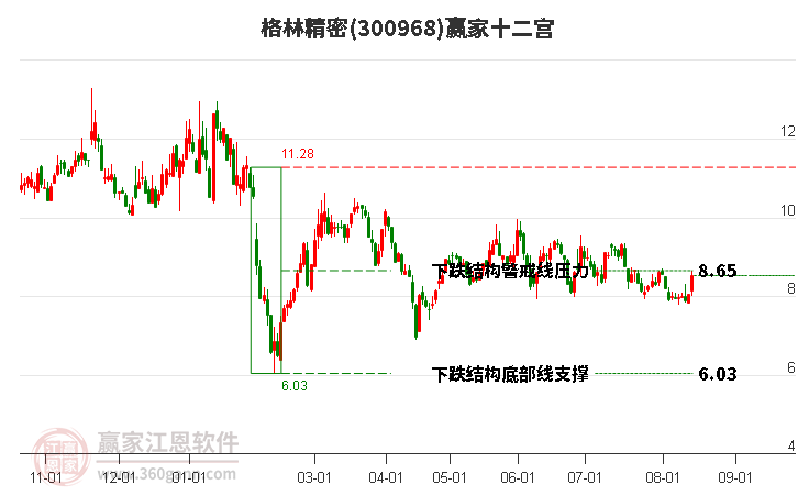 300968格林精密赢家十二宫工具