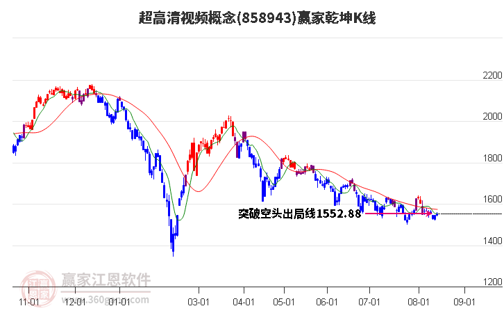 858943超高清视频赢家乾坤K线工具