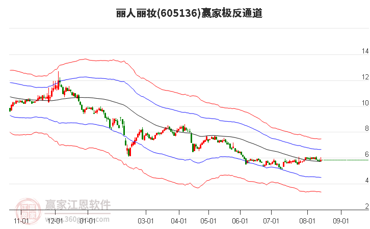 605136丽人丽妆赢家极反通道工具